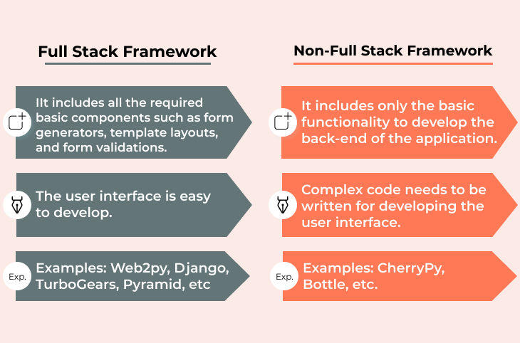 full stack vs non full stack framework