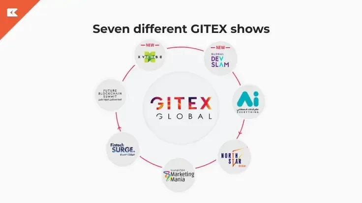 7 gitex global show 2022