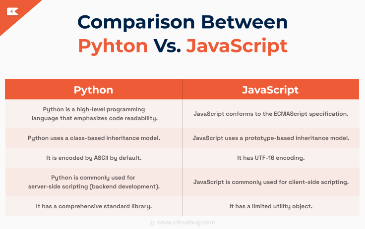 comparison between javascript and python