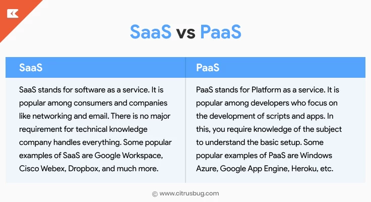 difference between saas vs paas